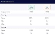 Sportskeeda Fantasy Football Predictor
